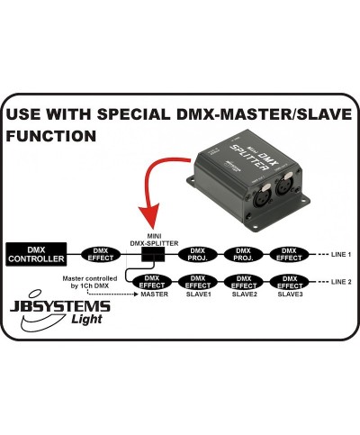 Mini SPLITTER DMX JB SYSTEMS 1in