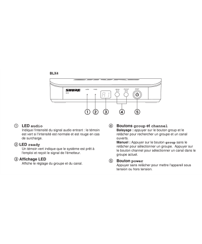 Système HF Main Shure BLX24E PG58 M17