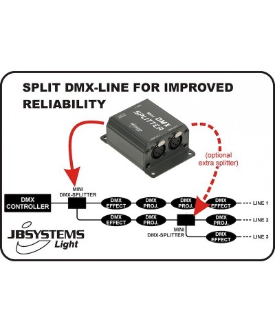 Mini SPLITTER DMX JB SYSTEMS 1in