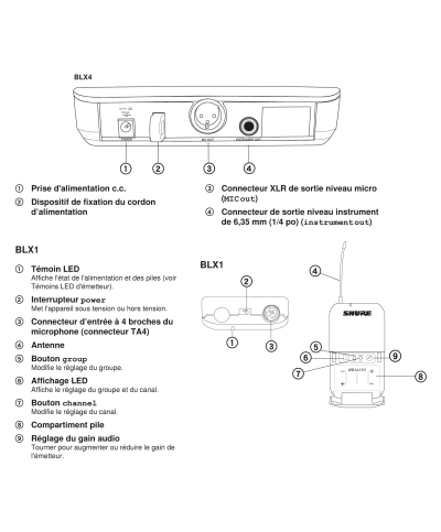 Système HF Shure Serre Tête BLX14E PGA31 M17
